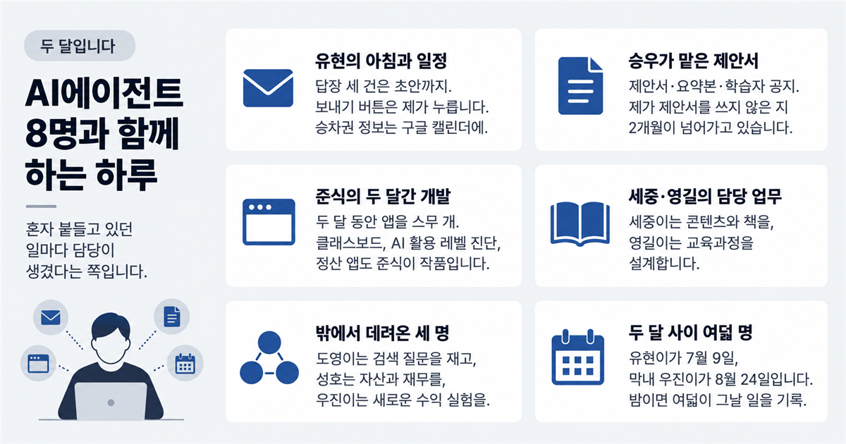 박재현 소장과 함께 일하는 8명의 AI 에이전트 AI 에이전트와 하루 일과를 어떻게 보내는지 딥택트러닝 박재현 소장의 일과를 소개한다.