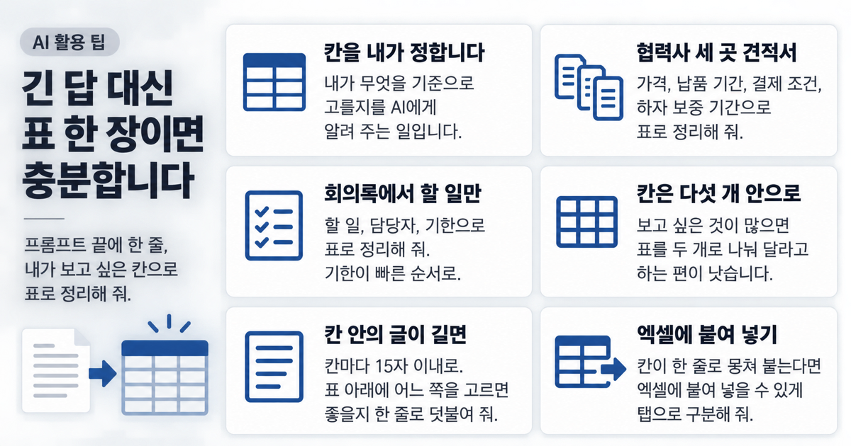 긴 답 대신 표 한 장 긴 답 대신 표 한 장이면 충분합니다 — 칸을 내가 정한다, 협력사 세 곳 견적서를 가격·납품 기간·결제 조건·하자 보증 기간으로, 회의록에서 할 일만, 칸은 다섯 개 안으로, 칸 안의 글이 길면 15자 이내로, 엑셀에 붙여 넣기를 카드로 정리한 표지