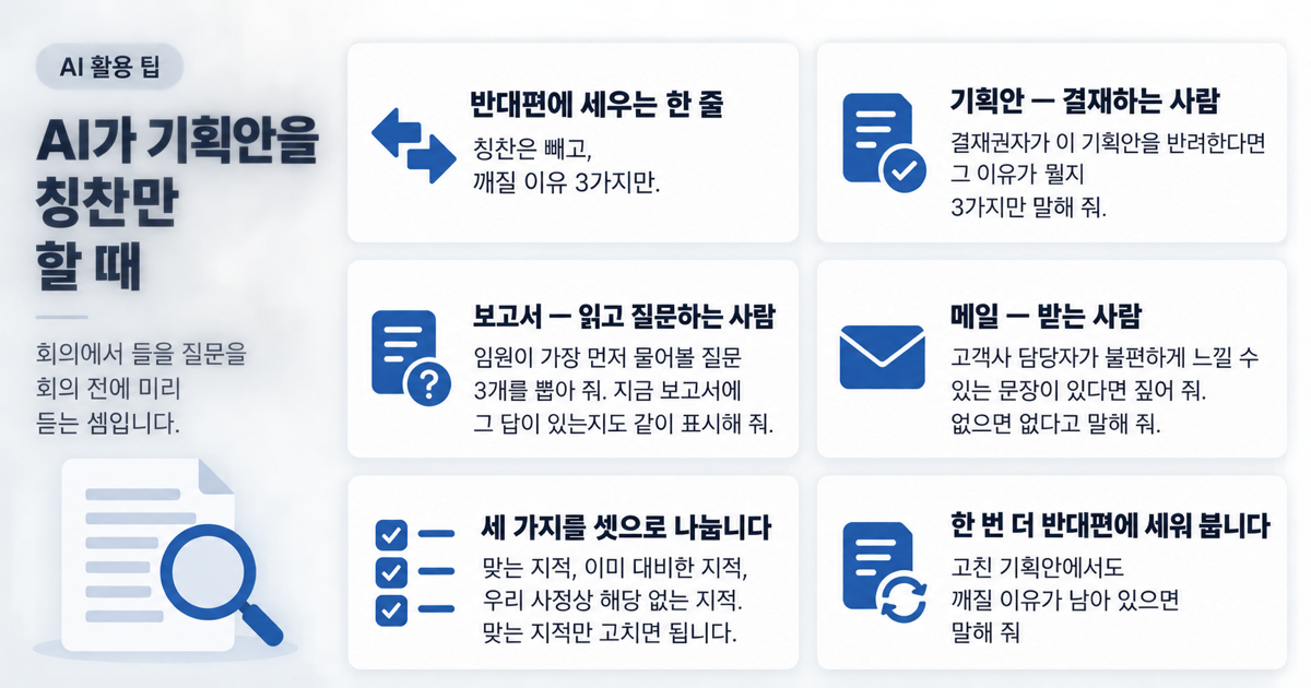 회의 전에 AI한테 먼저 깨지기 AI가 기획안을 칭찬만 할 때 — 반대편에 세우는 한 줄, 기획안은 결재하는 사람, 보고서는 읽고 질문하는 사람, 메일은 받는 사람, 받은 지적을 셋으로 나누기, 고친 뒤 한 번 더 반대편에 세워 보기를 카드로 정리한 표지
