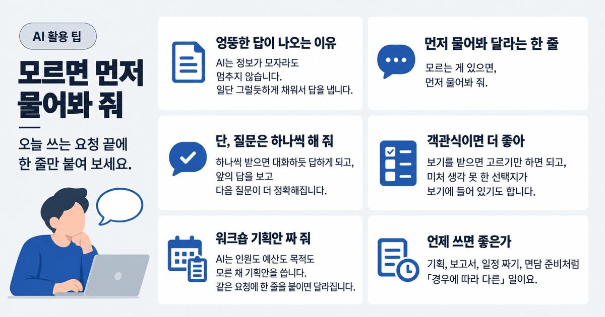 모르면 먼저 물어봐 줘 엉뚱한 답이 나오는 이유, 먼저 물어봐 달라는 한 줄, 질문은 하나씩, 객관식이면 더 좋다, 워크숍 기획 예시, 신입에게 하던 말을 카드 6장으로 정리한 표지