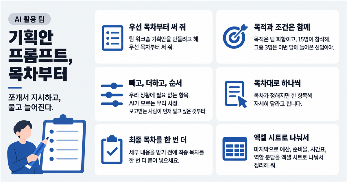 한 번에 말고, 목차부터 기획안 프롬프트, 목차부터 — 쪼개서 지시하고 물고 늘어진다. 우선 목차부터 써 줘, 목적과 조건은 함께, 빼고 더하고 순서, 목차대로 하나씩, 최종 목차를 한 번 더, 엑셀 시트로 나눠서를 카드로 정리한 표지