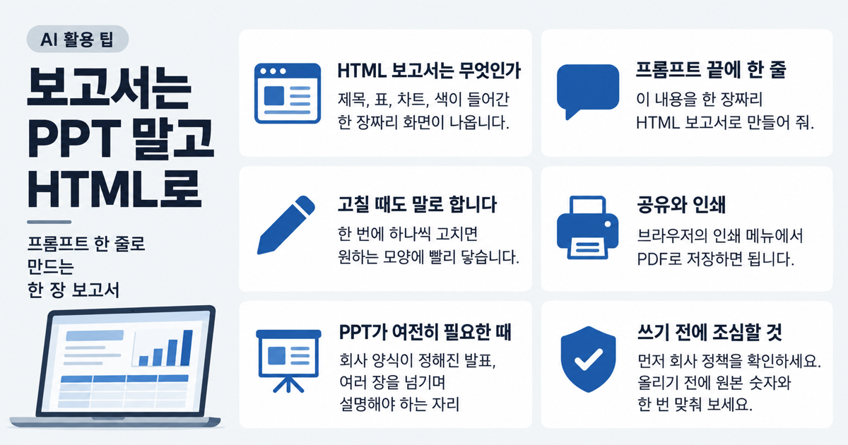 보고서는 PPT 말고 HTML로 HTML 보고서는 무엇인가, 프롬프트 끝에 한 줄, 고칠 때도 말로, 공유와 인쇄, PPT가 여전히 필요한 때, 쓰기 전에 조심할 것을 카드 6장으로 정리한 표지