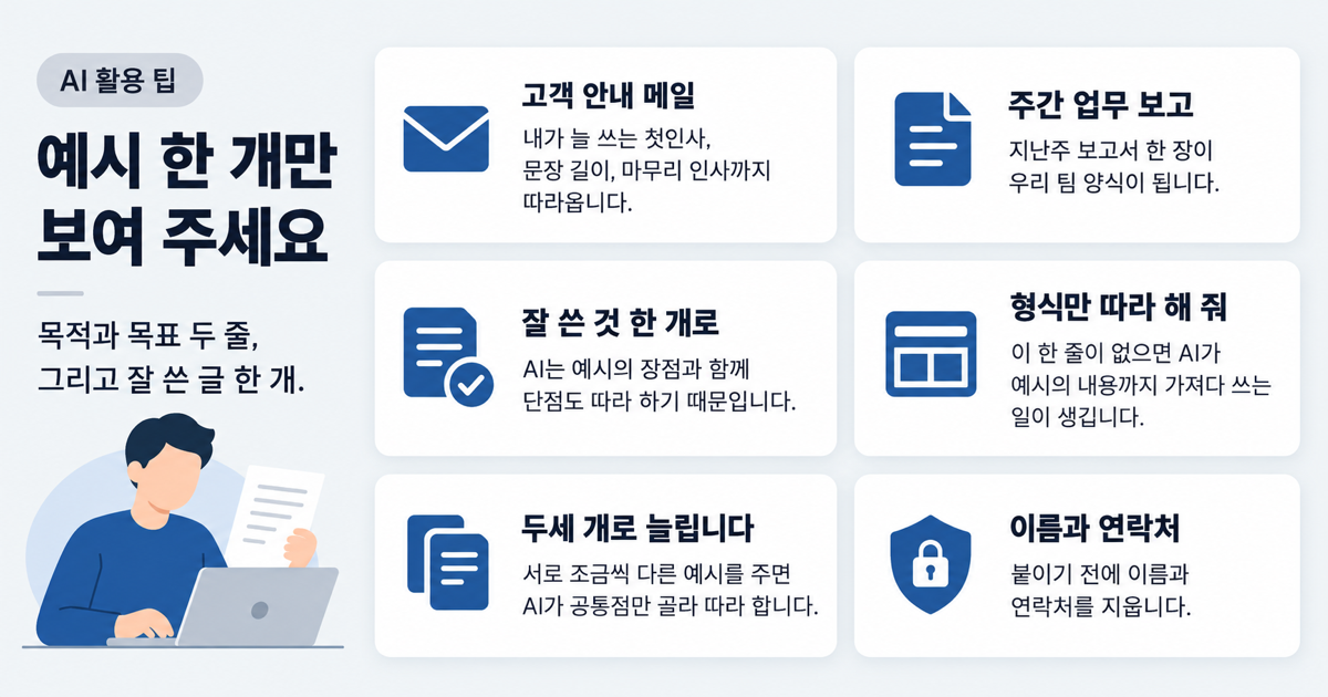 예시 한 개만 보여 주세요 고객 안내 메일, 주간 업무 보고, 잘 쓴 것 한 개로, 형식만 따라 해 줘, 두세 개로 늘리기, 이름과 연락처 지우기를 카드 6장으로 정리한 표지