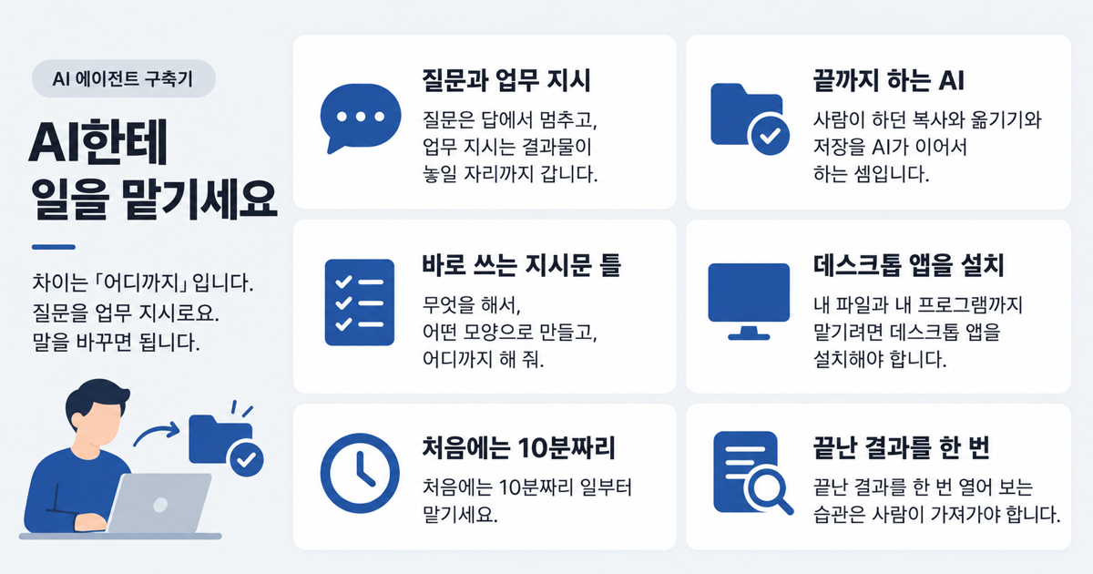 질문과 업무 지시의 차이, 답을 받은 뒤 남는 일, 지시문 틀, 데스크톱 앱이 필요한 이유를 카드 6장으로 정리한 표지