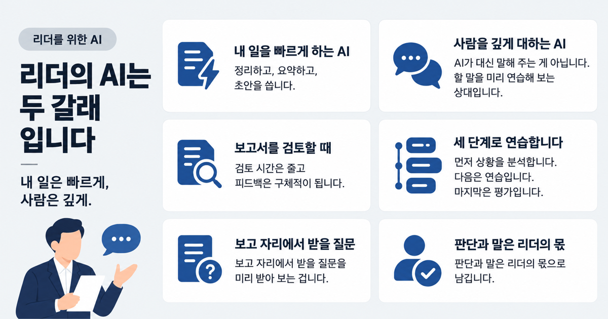 리더의 일은 보고서가 아니라 사람, 내 일을 빠르게 하는 AI, 사람을 깊게 대하는 AI, 보고 검토 질문, 면담 미리 연습, 디지털 참모를 카드 6장으로 정리한 표지