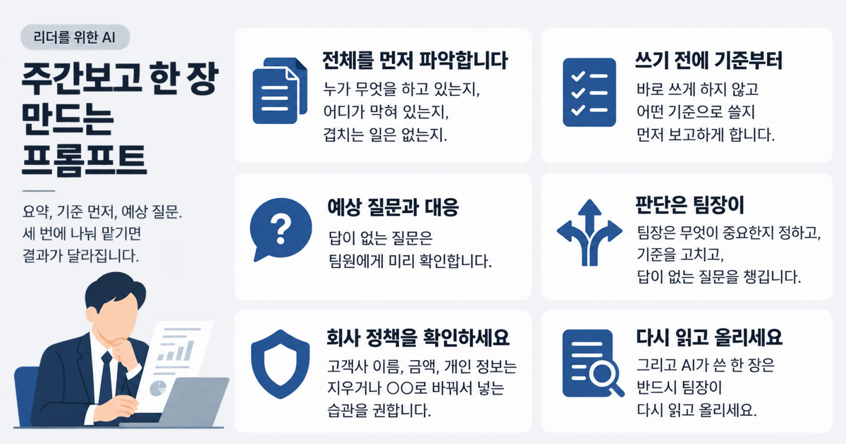 전체를 먼저 파악, 쓰기 전에 기준부터, 예상 질문과 대응, 판단은 팀장이, 회사 정책 확인, 다시 읽고 올리기를 카드 6장으로 정리한 표지